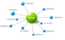 青島產(chǎn)品營(yíng)銷策劃公司的影視資料