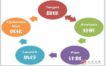 青島產(chǎn)品營(yíng)銷策劃公司的地產(chǎn)活動(dòng)