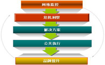 青島整合營銷公司的設(shè)計案例