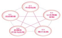 青島企業(yè)整合營銷策劃公司的活動照片